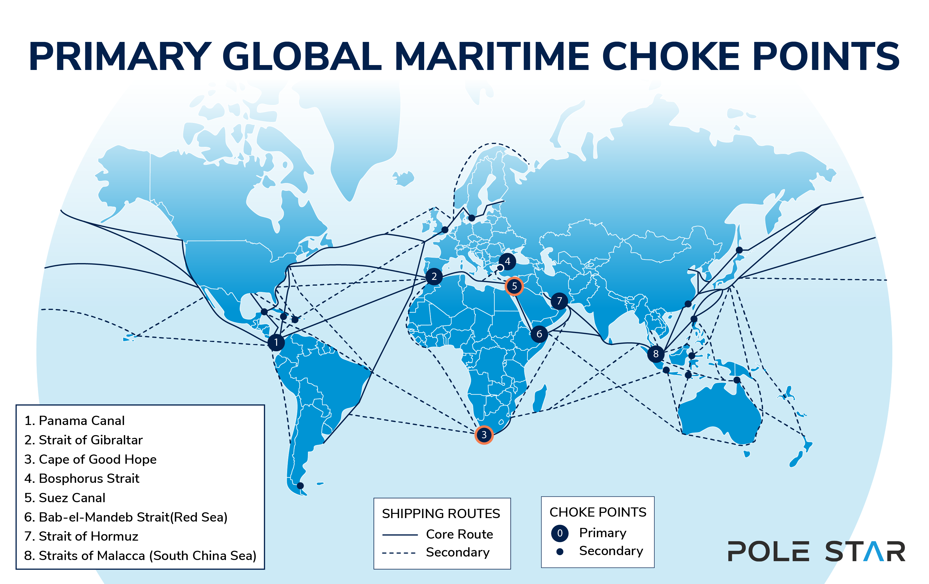 maritime choke points highlighting the Suez Canal and Cape of Good Hope