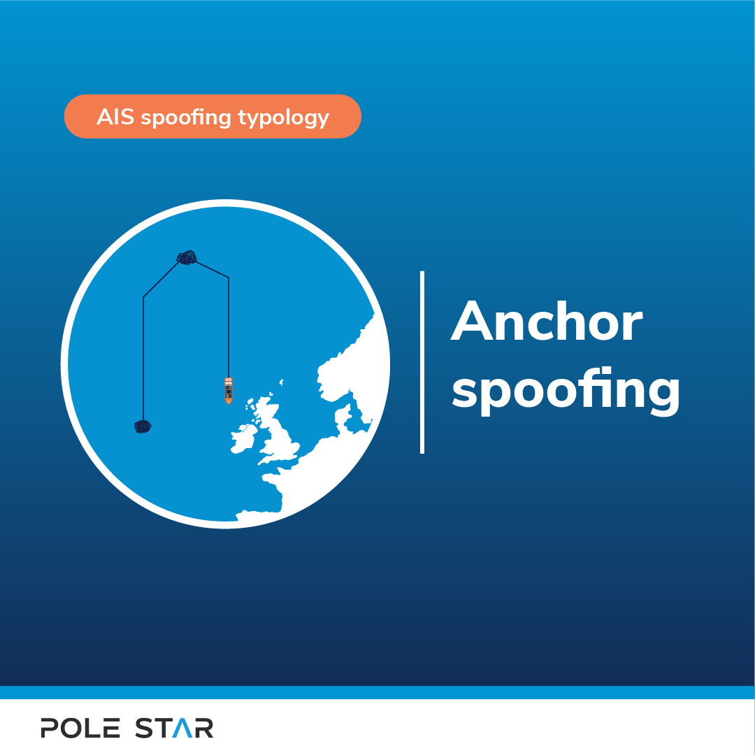 What is spoofing? AIS spoofing typology #1 Anchor spoofing
