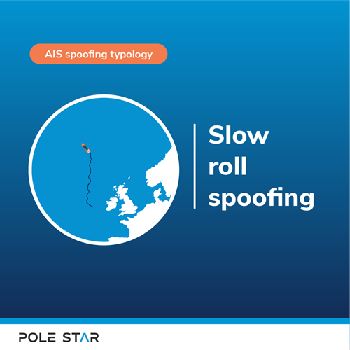 What is spoofing: AIS spoofing typology 3 Slow roll spoofing