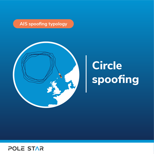 What is spoofing? AIS spoofing typology #2