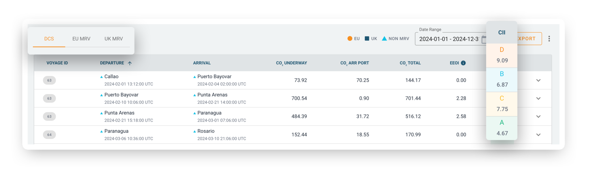 Your Total Emissions Solution Available on the Podium Platform - Pole ...