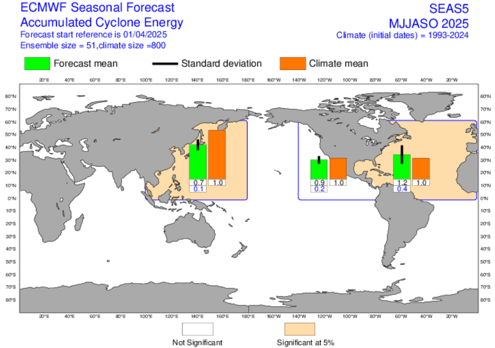 ECMWF Accumulated Cyclone Energy.