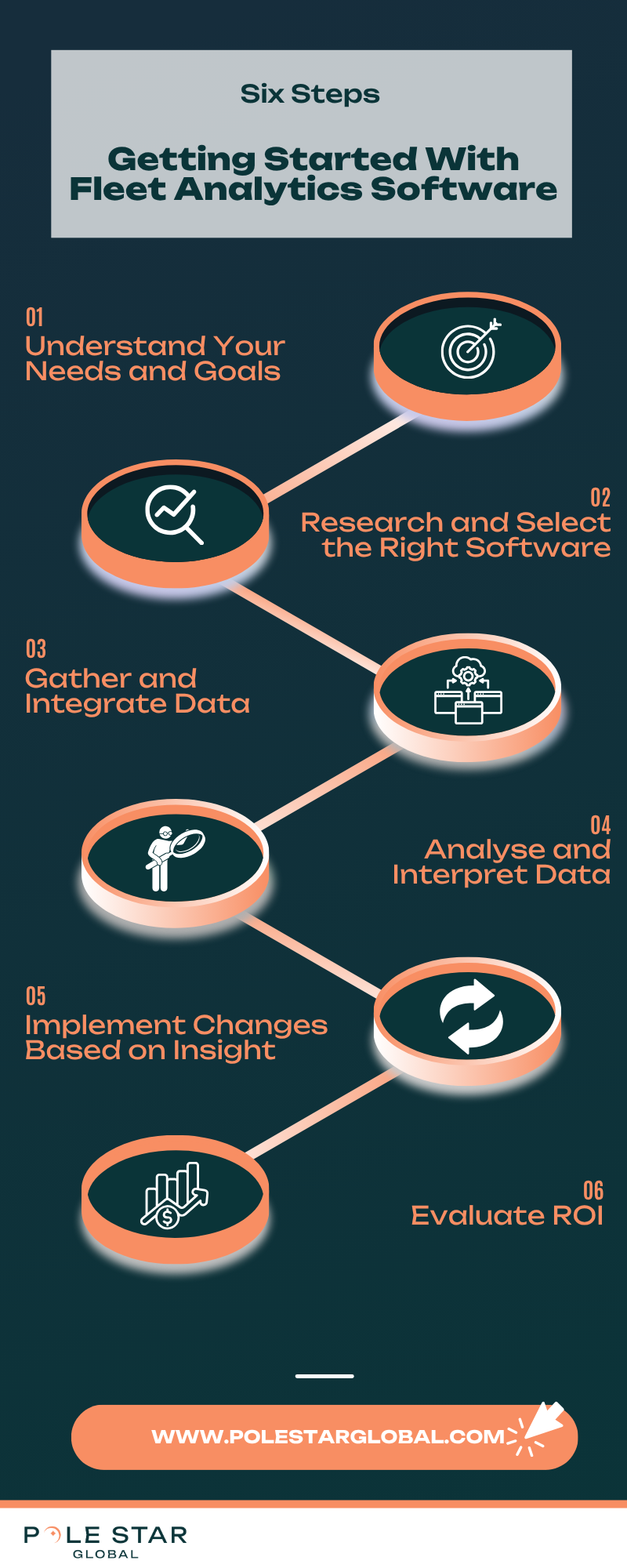 How to get started with fleet analytics software in 6 steps