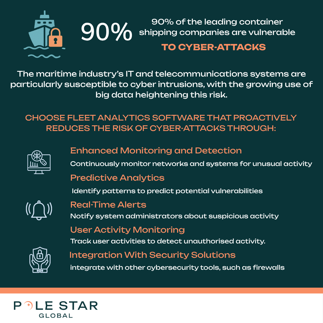 Fleet Analytics Software Combatting Cyberthreats