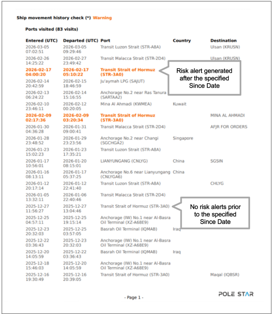 Blacklisted Ports